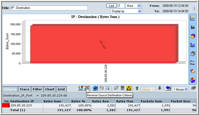 Reverse Source Destination Criteria Before